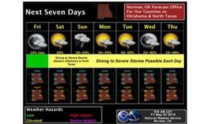 Severe weather possible over next week