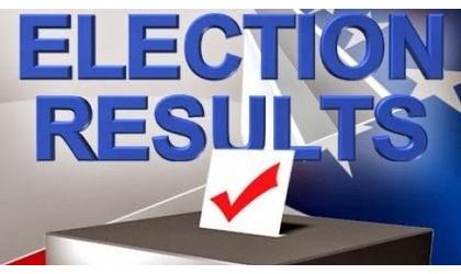 Newkirk election results released