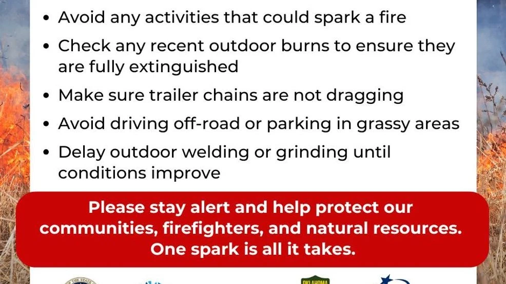 Red Flag Warning issued for western Oklahoma as winds gust to 55 mph, fire risk rises